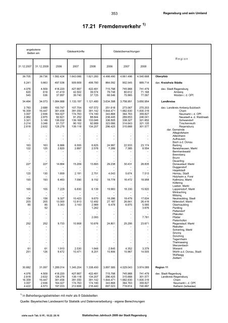 Statistisches Jahrbuch - Statistik.regensburg.de - Stadt Regensburg