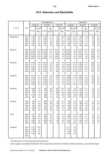 Statistisches Jahrbuch - Statistik.regensburg.de - Stadt Regensburg