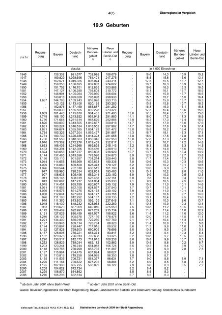 Statistisches Jahrbuch - Statistik.regensburg.de - Stadt Regensburg