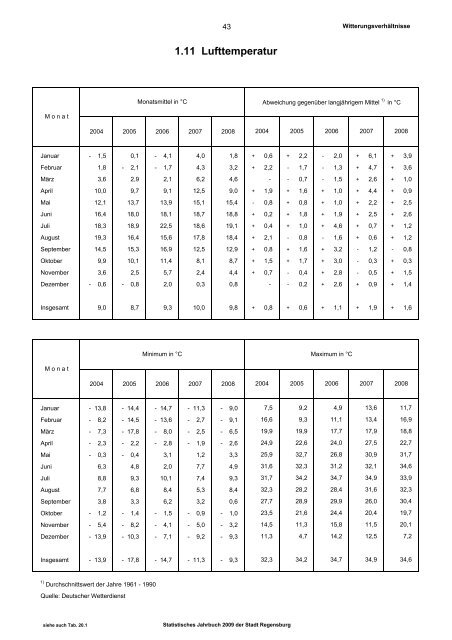 Statistisches Jahrbuch - Statistik.regensburg.de - Stadt Regensburg