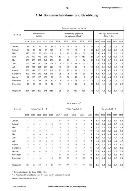 Statistisches Jahrbuch - Statistik.regensburg.de - Stadt Regensburg