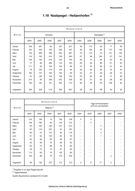 Statistisches Jahrbuch - Statistik.regensburg.de - Stadt Regensburg