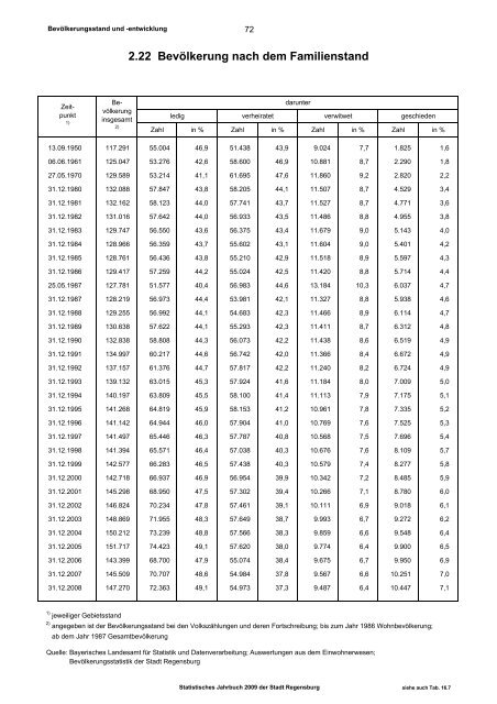 Statistisches Jahrbuch - Statistik.regensburg.de - Stadt Regensburg