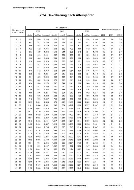 Statistisches Jahrbuch - Statistik.regensburg.de - Stadt Regensburg