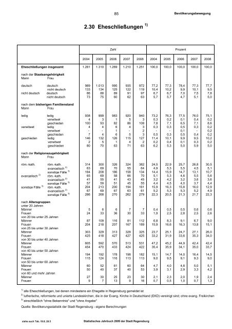 Statistisches Jahrbuch - Statistik.regensburg.de - Stadt Regensburg