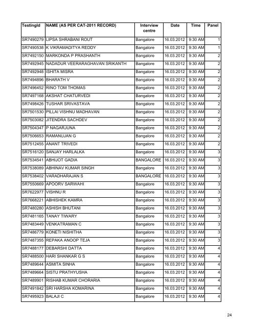 PGP-2012-14-GD-PI-sc.. - Management Development Institute