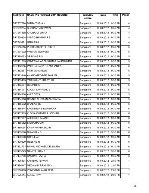 PGP-2012-14-GD-PI-sc.. - Management Development Institute