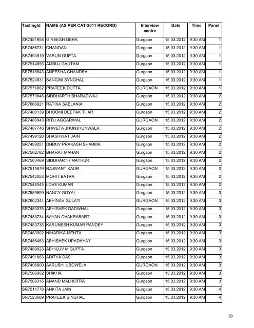 PGP-2012-14-GD-PI-sc.. - Management Development Institute