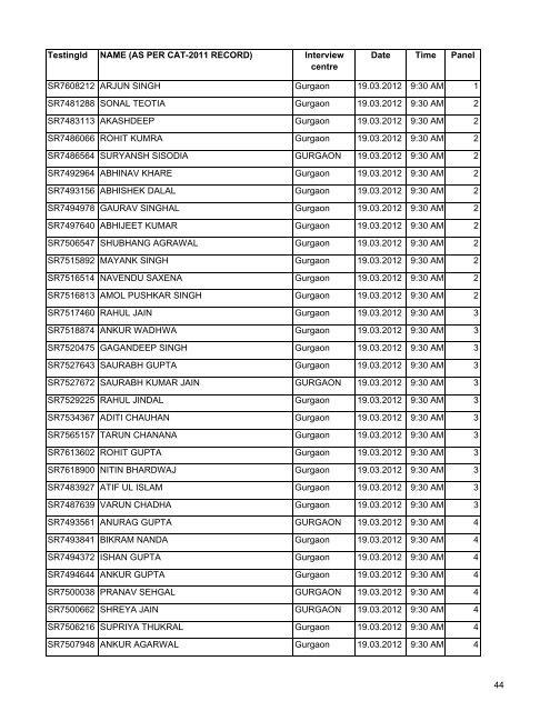 PGP-2012-14-GD-PI-sc.. - Management Development Institute