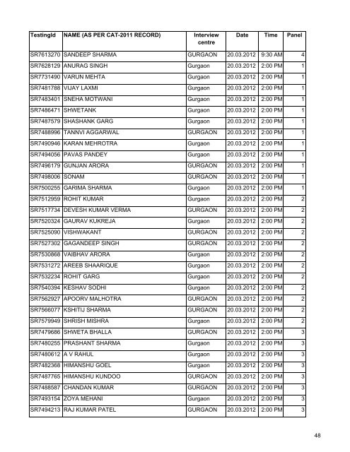 PGP-2012-14-GD-PI-sc.. - Management Development Institute