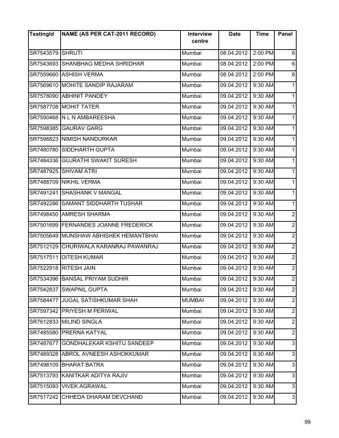 PGP-2012-14-GD-PI-sc.. - Management Development Institute