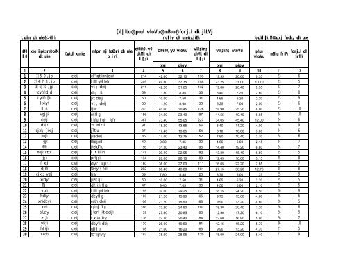 Tehsil Garautha - Jhansi