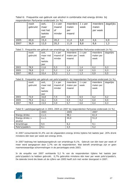 dossier | smartdrugs dossier | smartdrugs - Vad.be