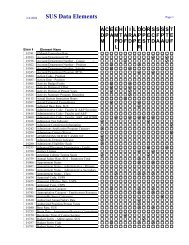 Index By Element Name