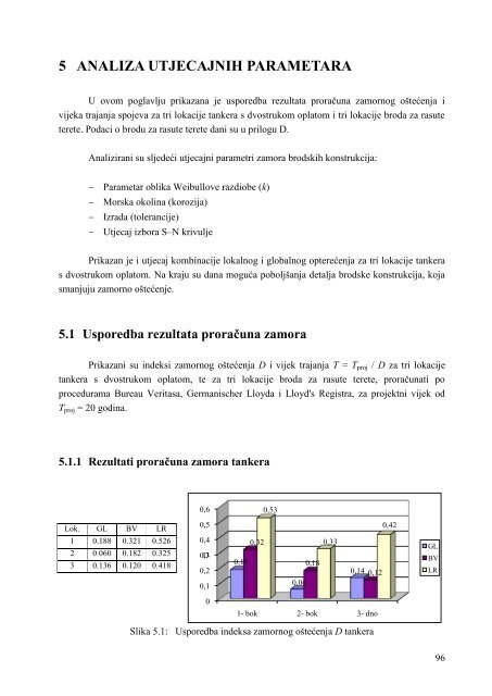 OCJENJIVANJE ZAMORA BRODSKIH KONSTRUKCIJA - FESB