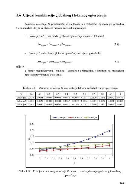 OCJENJIVANJE ZAMORA BRODSKIH KONSTRUKCIJA - FESB