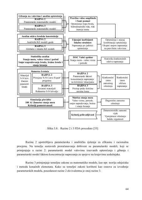 OCJENJIVANJE ZAMORA BRODSKIH KONSTRUKCIJA - FESB