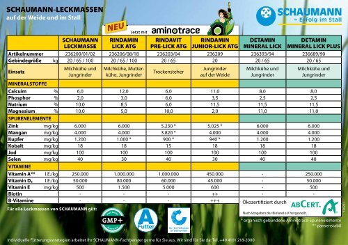 Mineral- und WirkstoffergÃ¤nzung - Schaumann