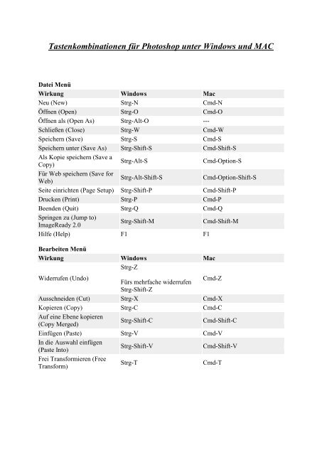 Tastenkombinationen Fa R Photoshop Unter Windows Und Mac
