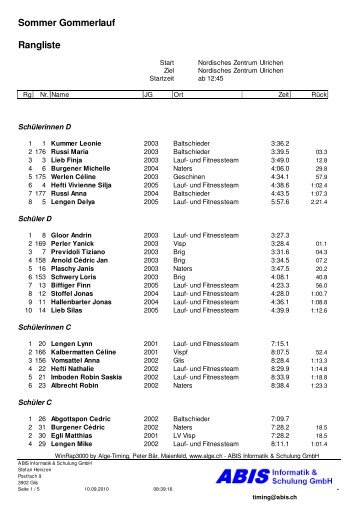 Rangliste Sommer Gommerlauf 2010 - Obergoms