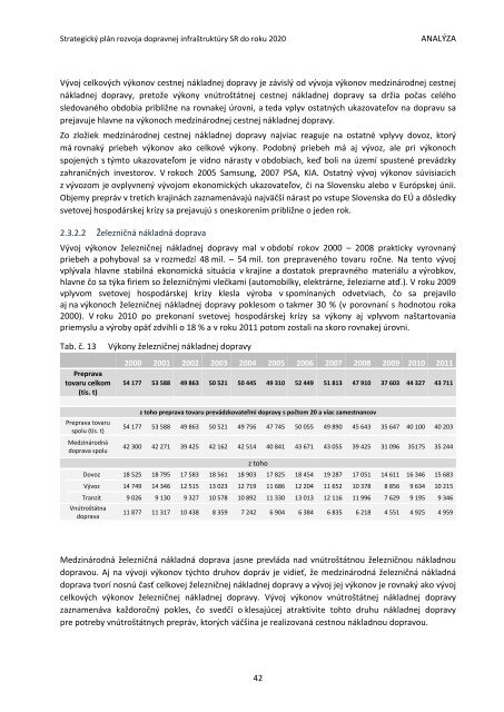 StrategickÃ½ plÃ¡n rozvoja dopravnej infraÅ¡truktÃºry SR do roku 2020