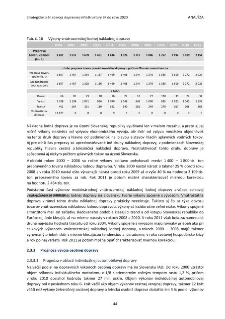 StrategickÃ½ plÃ¡n rozvoja dopravnej infraÅ¡truktÃºry SR do roku 2020