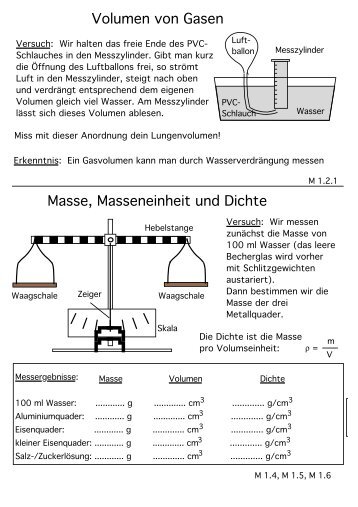 Volumen von Gasen Masse, Masseneinheit und Dichte