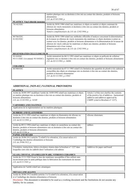 Compendium of National Regulations for FCM - Vmk