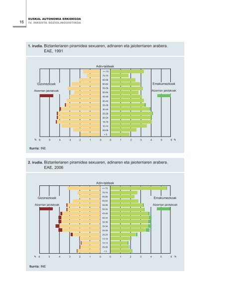 IV. Inkesta Soziolinguistikoa. 2006 - Euskara - Euskadi.net