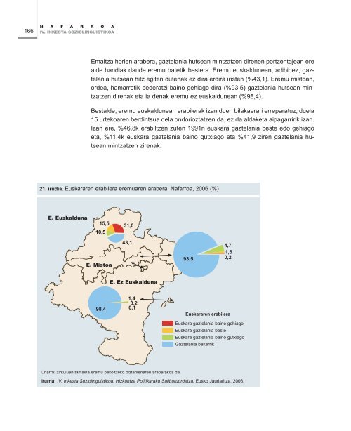 IV. Inkesta Soziolinguistikoa. 2006 - Euskara - Euskadi.net