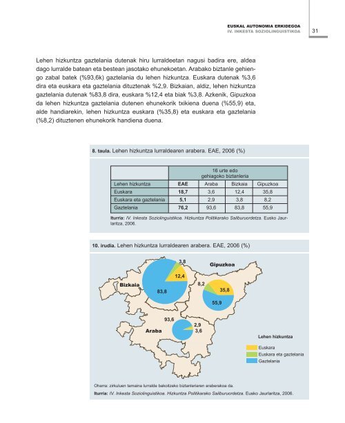 IV. Inkesta Soziolinguistikoa. 2006 - Euskara - Euskadi.net