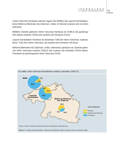 IV. Inkesta Soziolinguistikoa. 2006 - Euskara - Euskadi.net