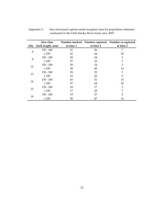 Abundance and Distribution of Arctic Grayling in the Upper Little ...