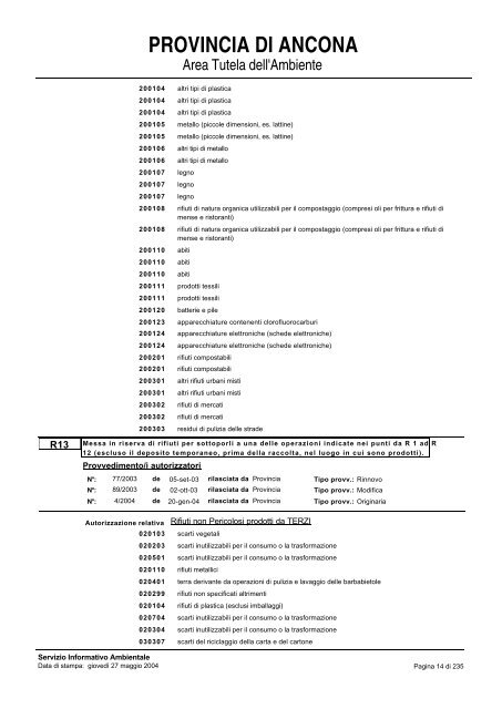 Registro Ditte Procedura Autorizzatoria - Provincia di Ancona