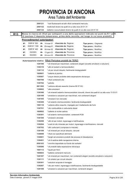 Registro Ditte Procedura Autorizzatoria - Provincia di Ancona