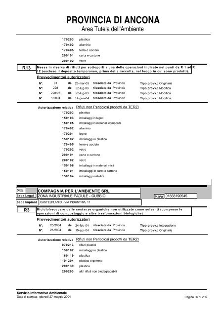 Registro Ditte Procedura Autorizzatoria - Provincia di Ancona