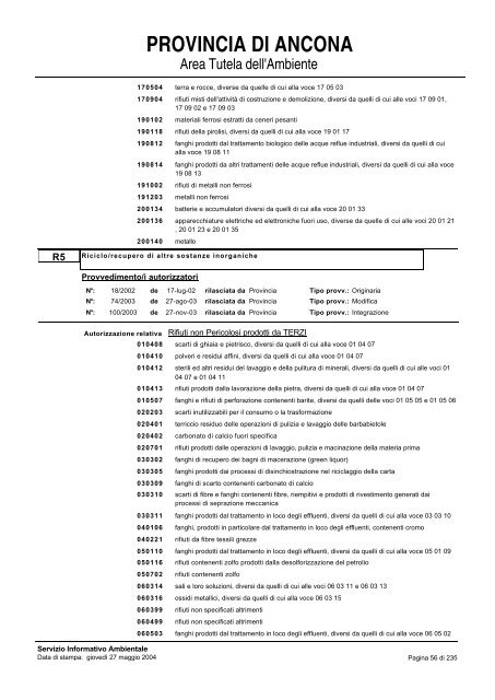 Registro Ditte Procedura Autorizzatoria - Provincia di Ancona