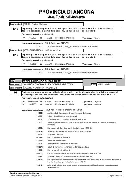 Registro Ditte Procedura Autorizzatoria - Provincia di Ancona