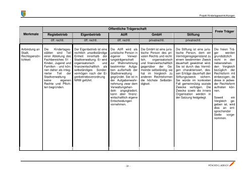 Abschlussbericht KITA.pdf