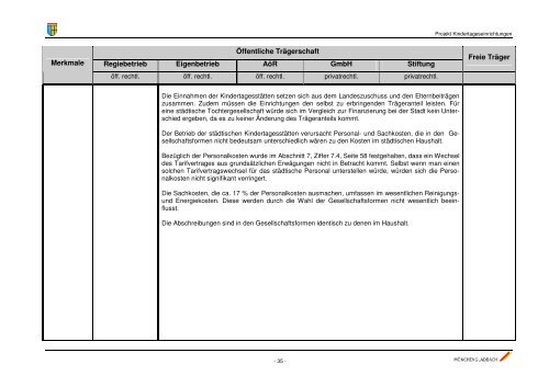 Abschlussbericht KITA.pdf