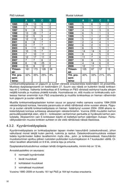 alkusanat - Suomen Snautserikerho