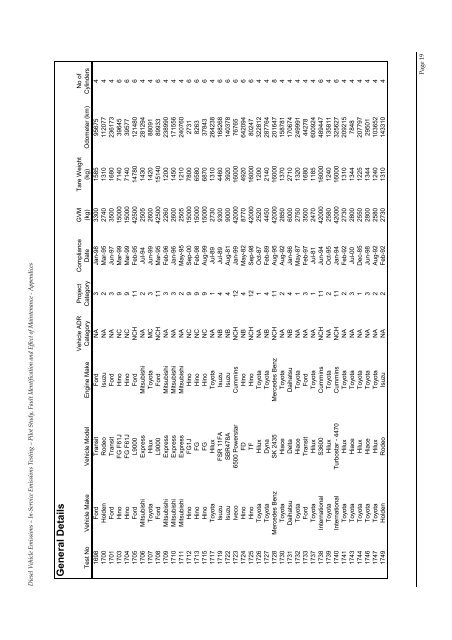 Pilot Study, Fault Identification and Effect of Maintenance