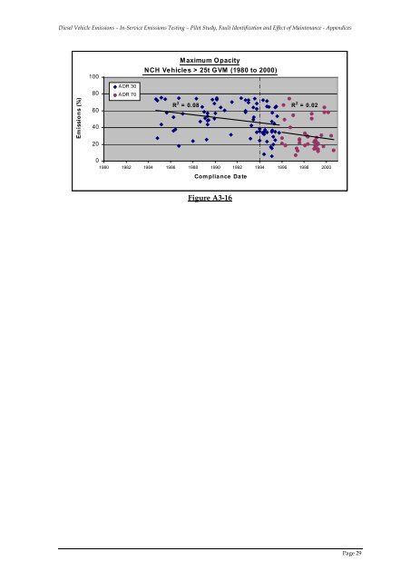 Pilot Study, Fault Identification and Effect of Maintenance