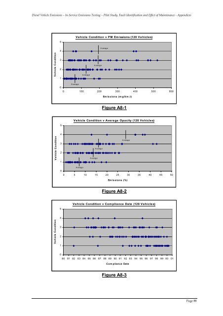 Pilot Study, Fault Identification and Effect of Maintenance