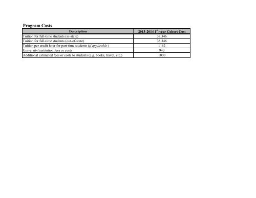 Student Admissions, Outcomes, and Other Data - Argosy University