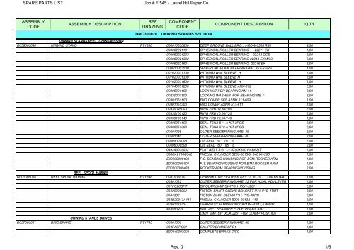 Spare parts list - Can-Am Machinery, Inc.