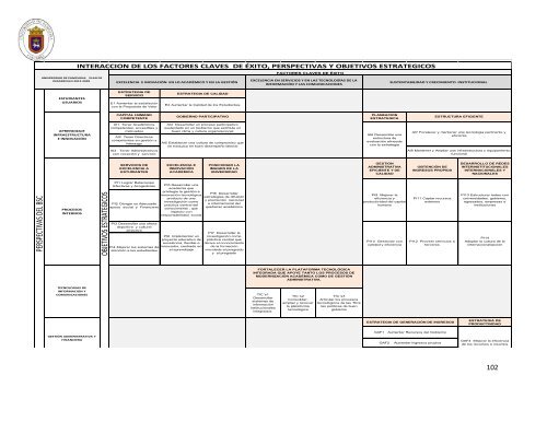 Plan de Desarrollo Institucional 2012 - 2020 - Universidad de ...