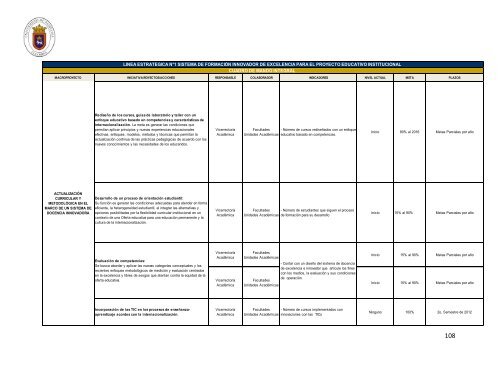 Plan de Desarrollo Institucional 2012 - 2020 - Universidad de ...