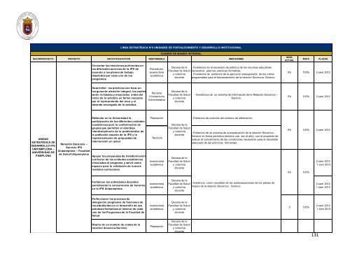 Plan de Desarrollo Institucional 2012 - 2020 - Universidad de ...