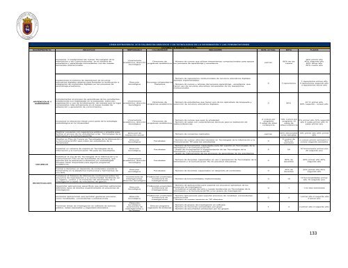 Plan de Desarrollo Institucional 2012 - 2020 - Universidad de ...